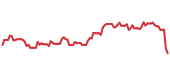 The price history of HNI ninety days following the congressional trade. The price history of HNI ninety days following the congressional trade.