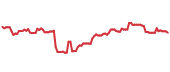 The price history of HOMB ninety days following the congressional trade. The price history of HOMB ninety days following the congressional trade.