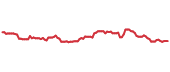 The price history of HOMB ninety days following the congressional trade. The price history of HOMB ninety days following the congressional trade.