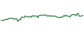 The price history of HOMB ninety days following the congressional trade. The price history of HOMB ninety days following the congressional trade.