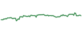 The price history of HOMB ninety days following the congressional trade. The price history of HOMB ninety days following the congressional trade.