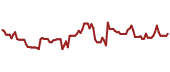 The price history of HPQ ninety days following the congressional trade.