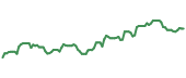 The price history of HPQ following the congressional trade. The price history of HPQ following the congressional trade.