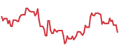 The price history of HRI ninety days following the congressional trade. The price history of HRI ninety days following the congressional trade.