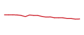 The price history of HRL following the congressional trade. The price history of HRL following the congressional trade.