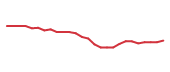 The price history of HTGC following the congressional trade. The price history of HTGC following the congressional trade.