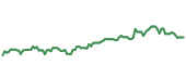 The price history of HUBB ninety days following the congressional trade. The price history of HUBB ninety days following the congressional trade.