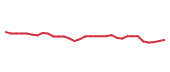 The price history of HUBB following the congressional trade. The price history of HUBB following the congressional trade.