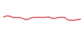 The price history of HUBB following the congressional trade. The price history of HUBB following the congressional trade.