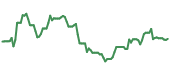The price history of HUM ninety days following the congressional trade. The price history of HUM ninety days following the congressional trade.