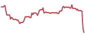 The price history of HUM ninety days following the congressional trade. The price history of HUM ninety days following the congressional trade.