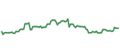 The price history of HWM following the congressional trade. The price history of HWM following the congressional trade.
