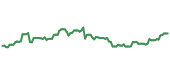 The price history of HWM following the congressional trade. The price history of HWM following the congressional trade.