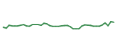 The price history of HWM following the congressional trade. The price history of HWM following the congressional trade.