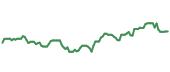 The price history of HWM ninety days following the congressional trade. The price history of HWM ninety days following the congressional trade.