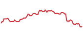 The price history of IBM ninety days following the congressional trade. The price history of IBM ninety days following the congressional trade.