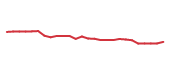 The price history of ICE following the congressional trade. The price history of ICE following the congressional trade.