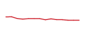 The price history of ICE following the congressional trade. The price history of ICE following the congressional trade.