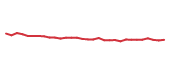 The price history of ICE following the congressional trade. The price history of ICE following the congressional trade.
