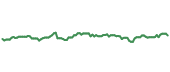 The price history of IDA ninety days following the congressional trade. The price history of IDA ninety days following the congressional trade.
