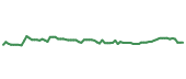 The price history of IEX following the congressional trade. The price history of IEX following the congressional trade.