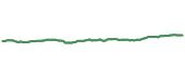 The price history of IHD following the congressional trade. The price history of IHD following the congressional trade.