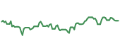 The price history of IIPR ninety days following the congressional trade.