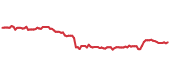 The price history of INGR ninety days following the congressional trade. The price history of INGR ninety days following the congressional trade.