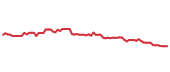 The price history of INVH following the congressional trade. The price history of INVH following the congressional trade.