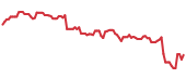 The price history of IR following the congressional trade. The price history of IR following the congressional trade.