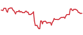 The price history of IR following the congressional trade. The price history of IR following the congressional trade.