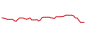 The price history of IR following the congressional trade. The price history of IR following the congressional trade.