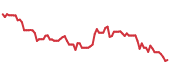The price history of IR following the congressional trade. The price history of IR following the congressional trade.