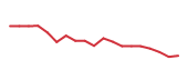The price history of IR following the congressional trade. The price history of IR following the congressional trade.