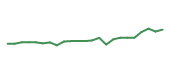 The price history of IR following the congressional trade. The price history of IR following the congressional trade.