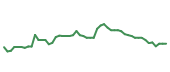 The price history of IR following the congressional trade. The price history of IR following the congressional trade.
