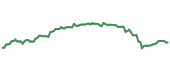 The price history of IRM ninety days following the congressional trade. The price history of IRM ninety days following the congressional trade.