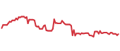The price history of IT ninety days following the congressional trade. The price history of IT ninety days following the congressional trade.