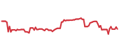 The price history of IT ninety days following the congressional trade. The price history of IT ninety days following the congressional trade.