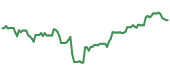 The price history of ITT ninety days following the congressional trade. The price history of ITT ninety days following the congressional trade.