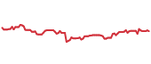 The price history of ITT ninety days following the congressional trade. The price history of ITT ninety days following the congressional trade.