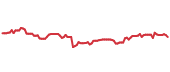 The price history of ITT ninety days following the congressional trade. The price history of ITT ninety days following the congressional trade.