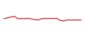 The price history of ITT following the congressional trade. The price history of ITT following the congressional trade.