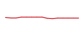 The price history of ITT following the congressional trade. The price history of ITT following the congressional trade.