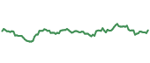 The price history of ITW ninety days following the congressional trade.