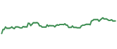 The price history of ITW ninety days following the congressional trade. The price history of ITW ninety days following the congressional trade.
