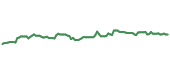 The price history of ITW following the congressional trade. The price history of ITW following the congressional trade.