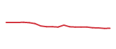 The price history of ITW following the congressional trade. The price history of ITW following the congressional trade.