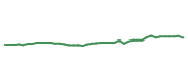 The price history of ITW following the congressional trade. The price history of ITW following the congressional trade.