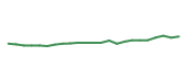 The price history of ITW following the congressional trade. The price history of ITW following the congressional trade.